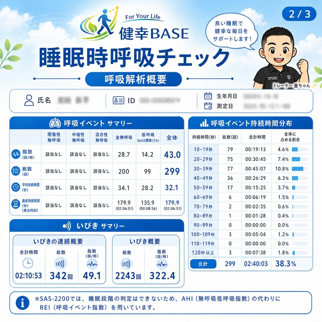 こんにちは😃