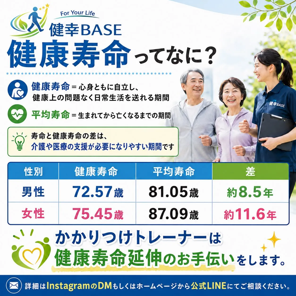 寿命と健康寿命の違い知っていますか🤔