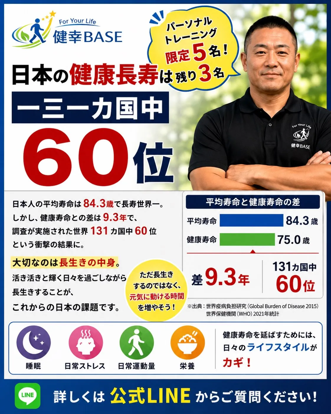 日本の健康長寿は、世界60位！？