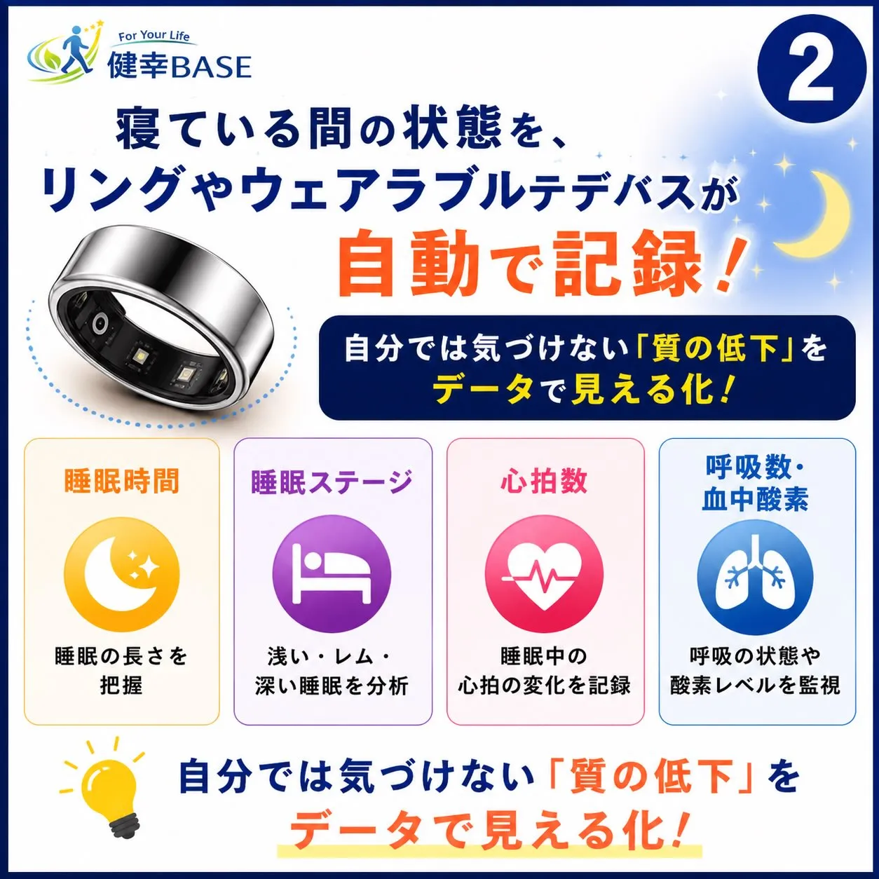 昨日はライフスタイルを整えるポイント【睡眠】について、睡眠の...