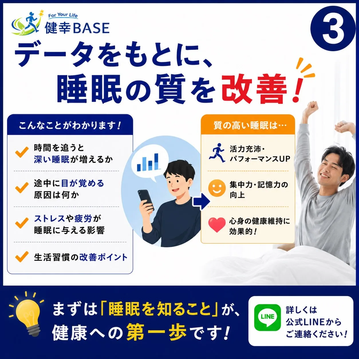 昨日はライフスタイルを整えるポイント【睡眠】について、睡眠の...