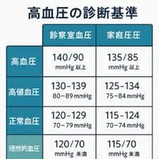 血圧を侮っていませんか？