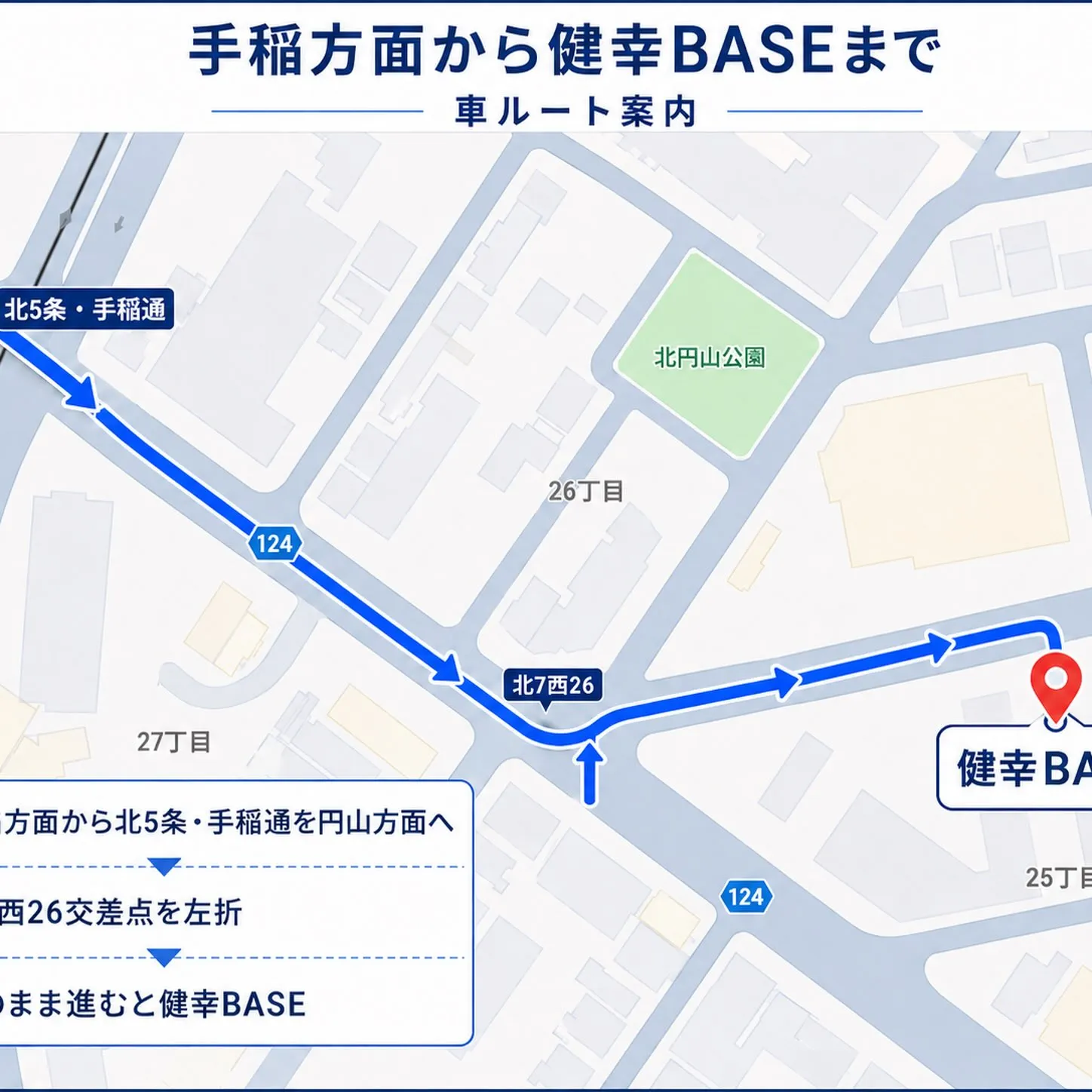 健幸BASEまでの車や最寄り駅からの順路地図🗺️