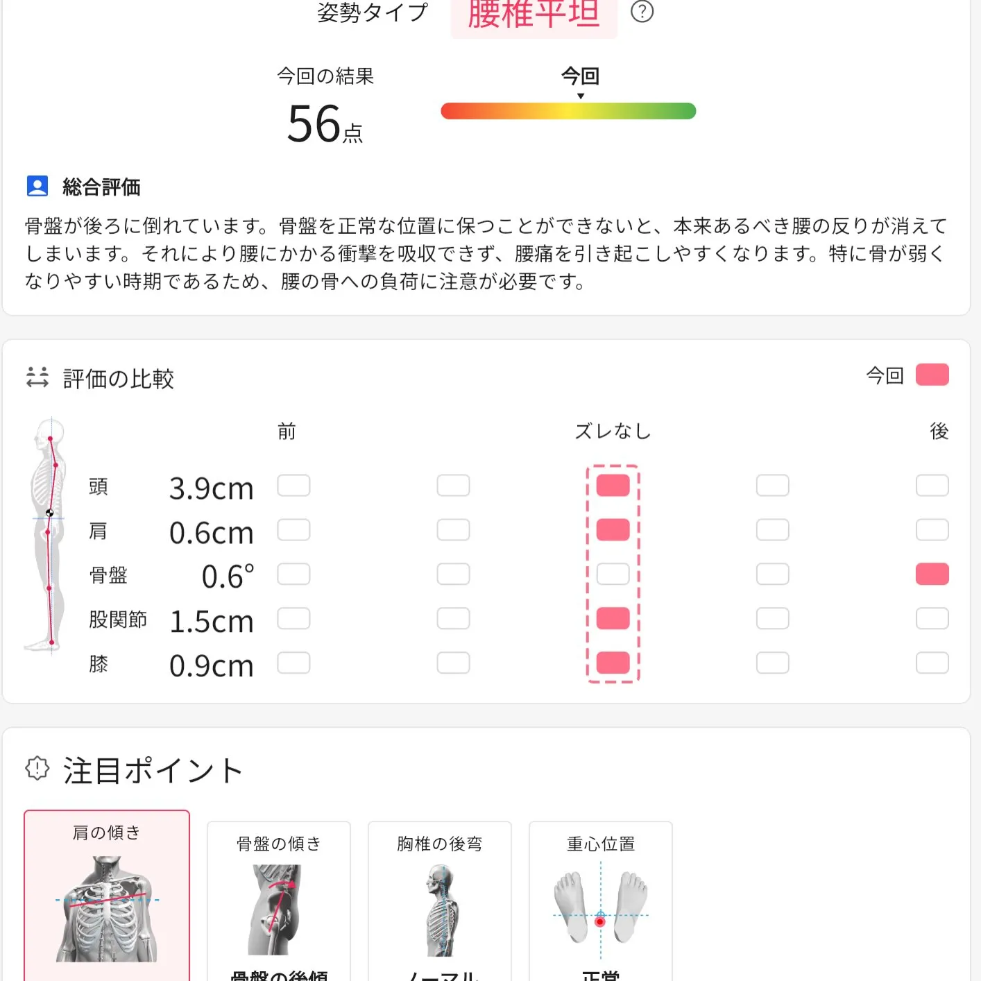 お客様に許可を頂き実際の姿勢画像を公開！