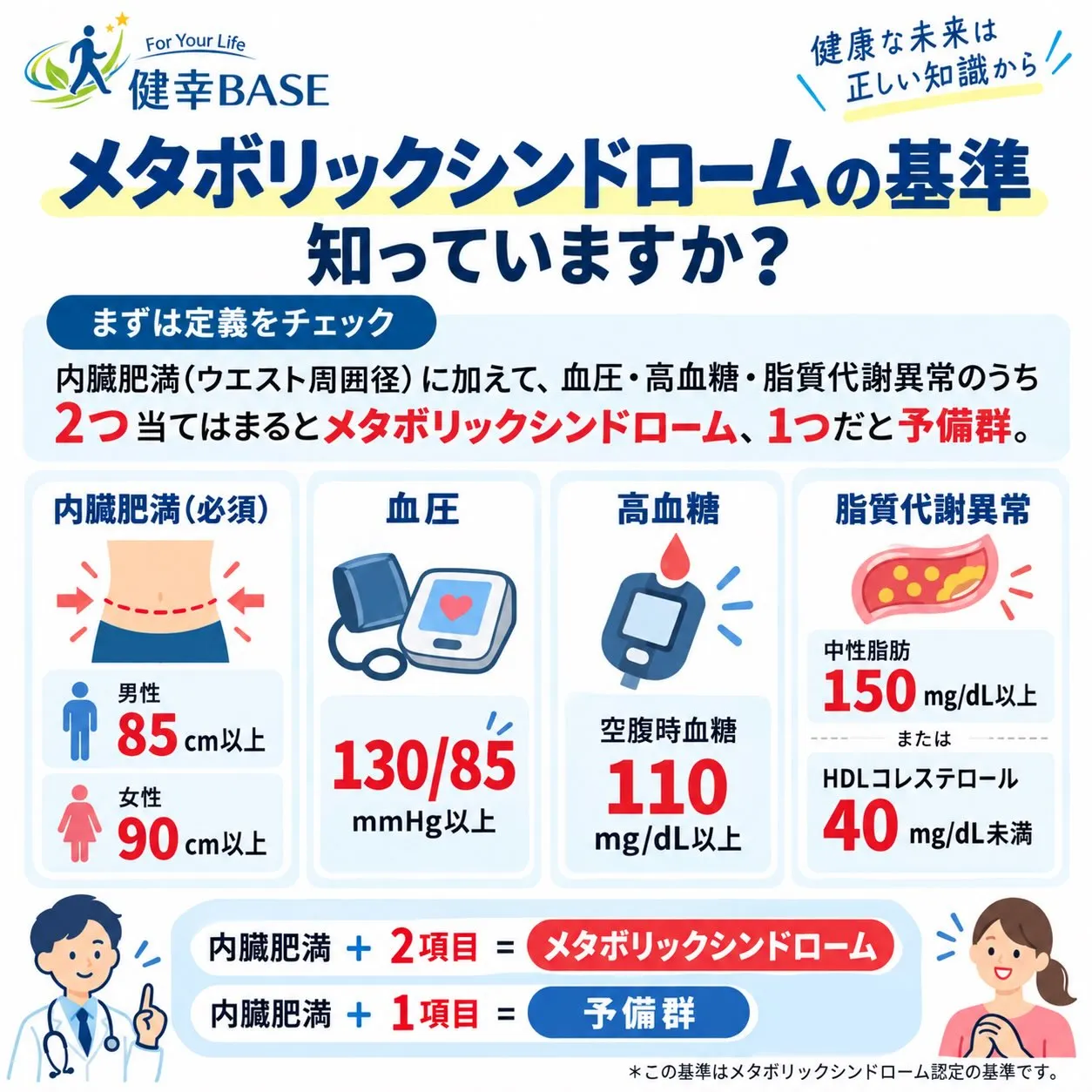 40歳〜74歳の方は、特定健診(メタボ健診)を受けたことがあ...