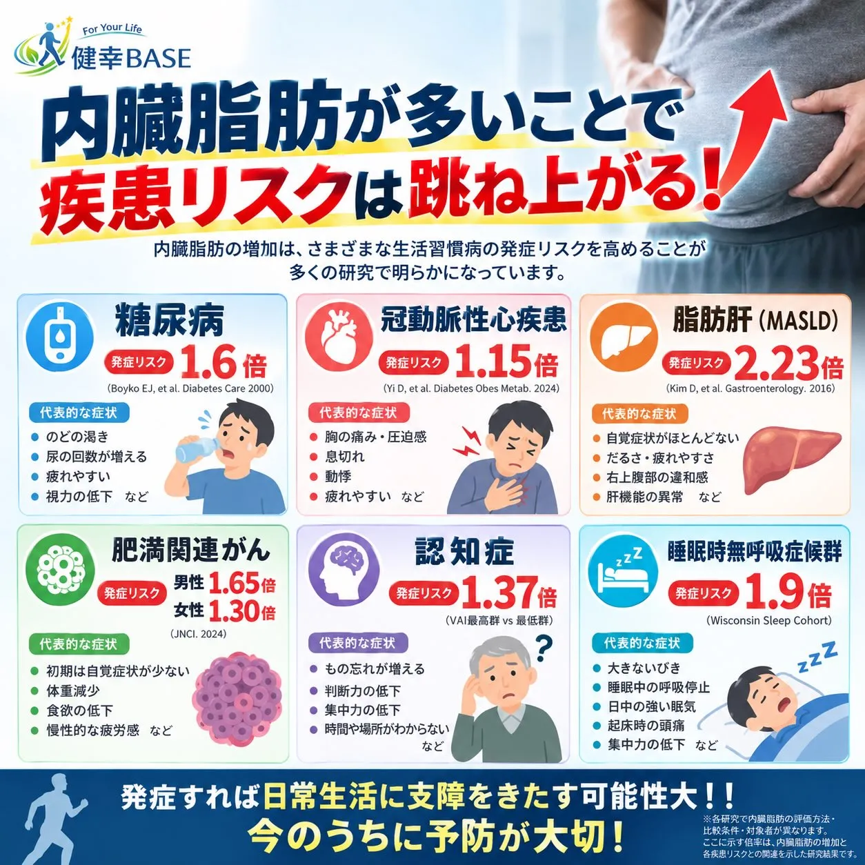40歳〜74歳の方は、特定健診(メタボ健診)を受けたことがあ...