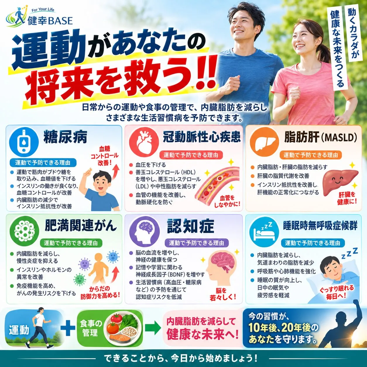 40歳〜74歳の方は、特定健診(メタボ健診)を受けたことがあ...