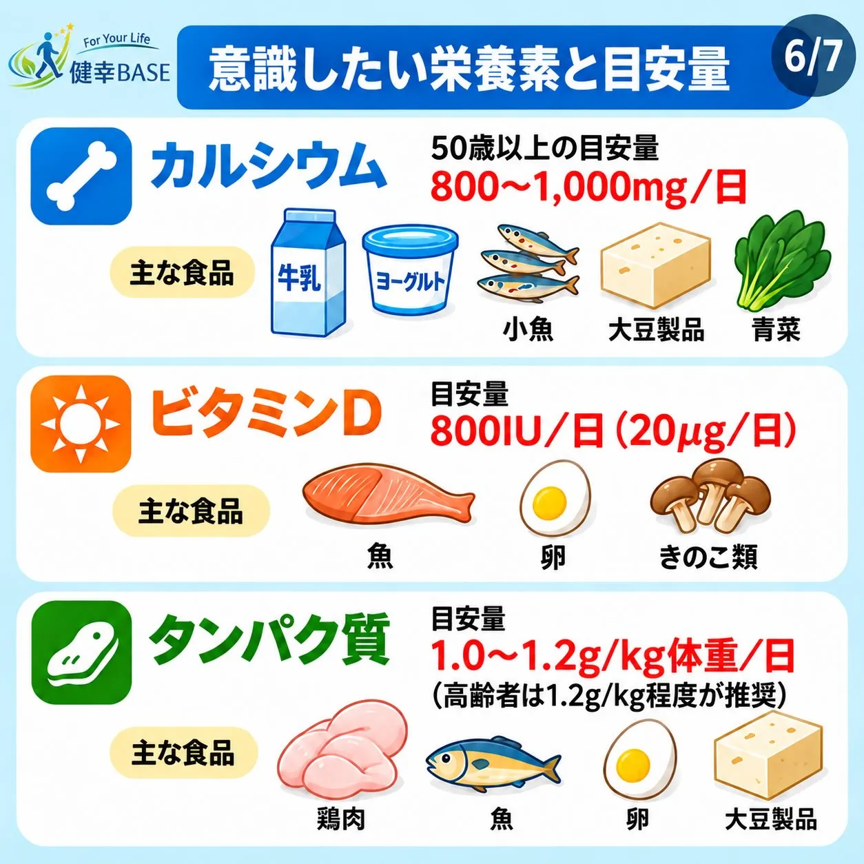 【骨粗鬆症の予防は「筋トレ」と「栄養」がカギ🦴】